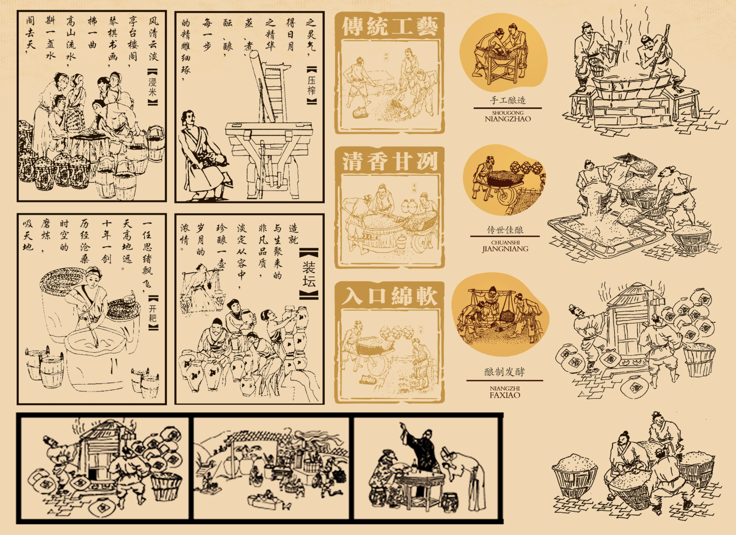 传统酒坊酿酒工艺制作过程流程图素材模板16