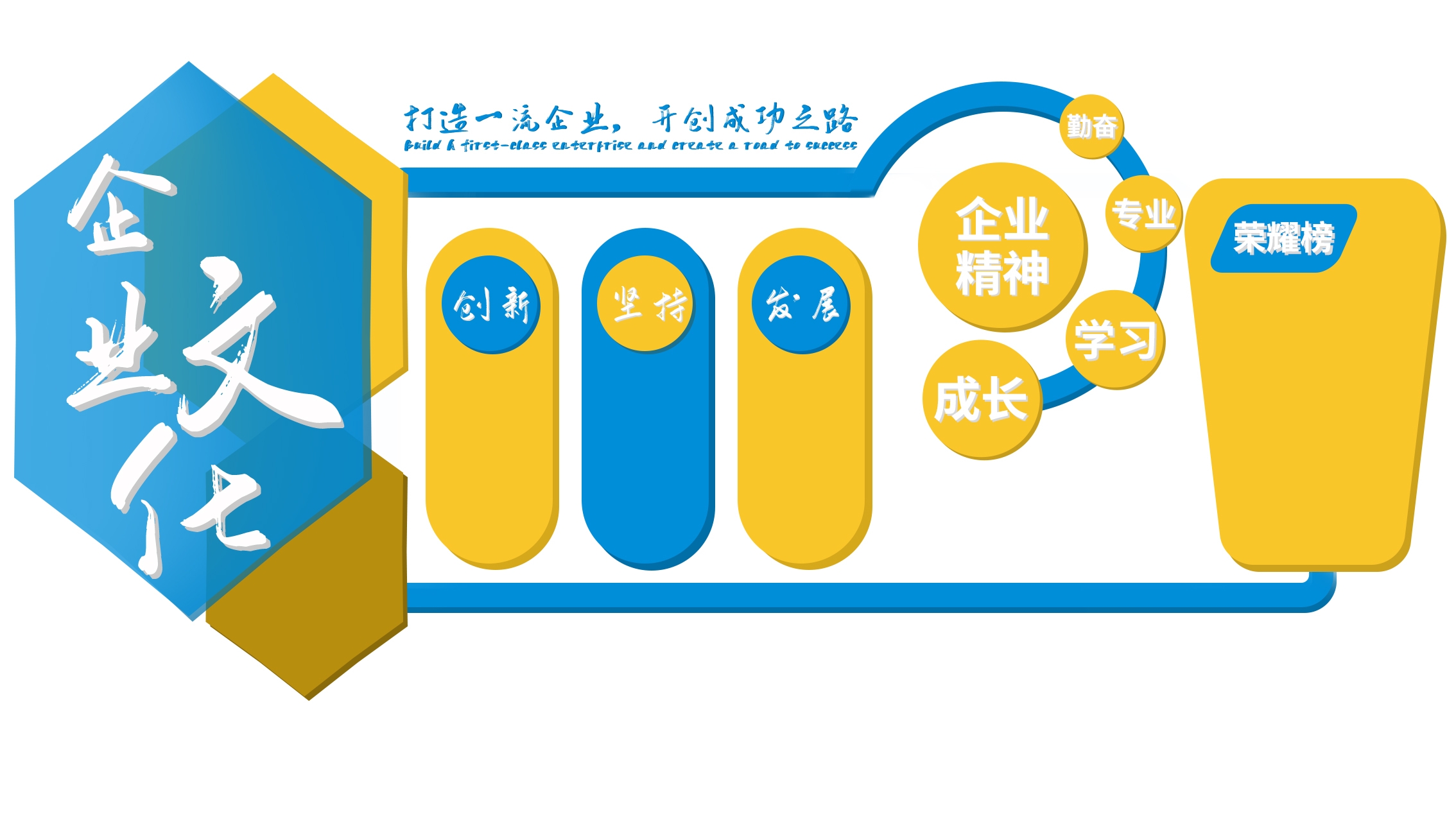 企业文化墙公司历程宣传栏展板设计素材18