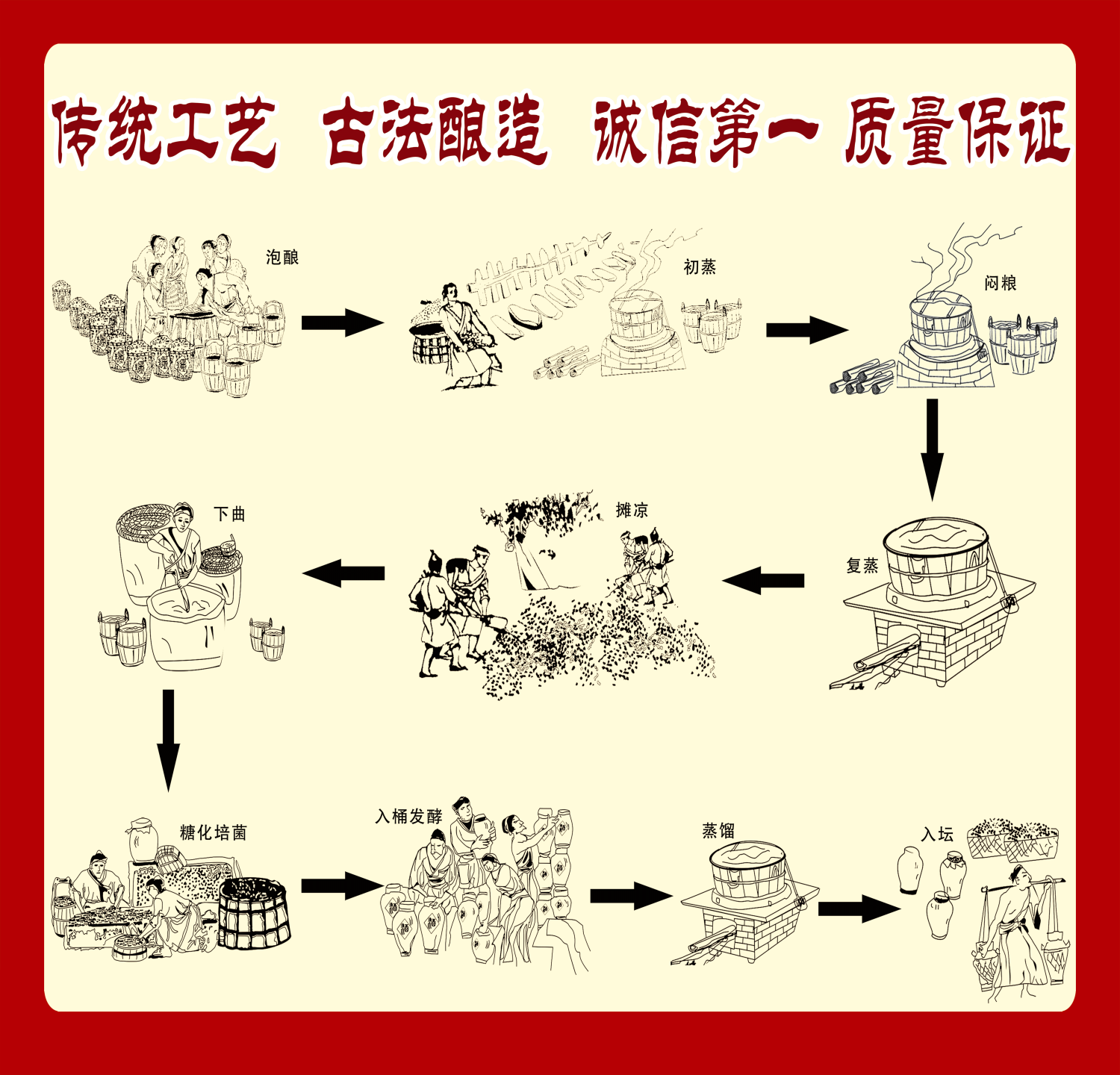 传统酒坊酿酒工艺制作过程流程图素材模板7
