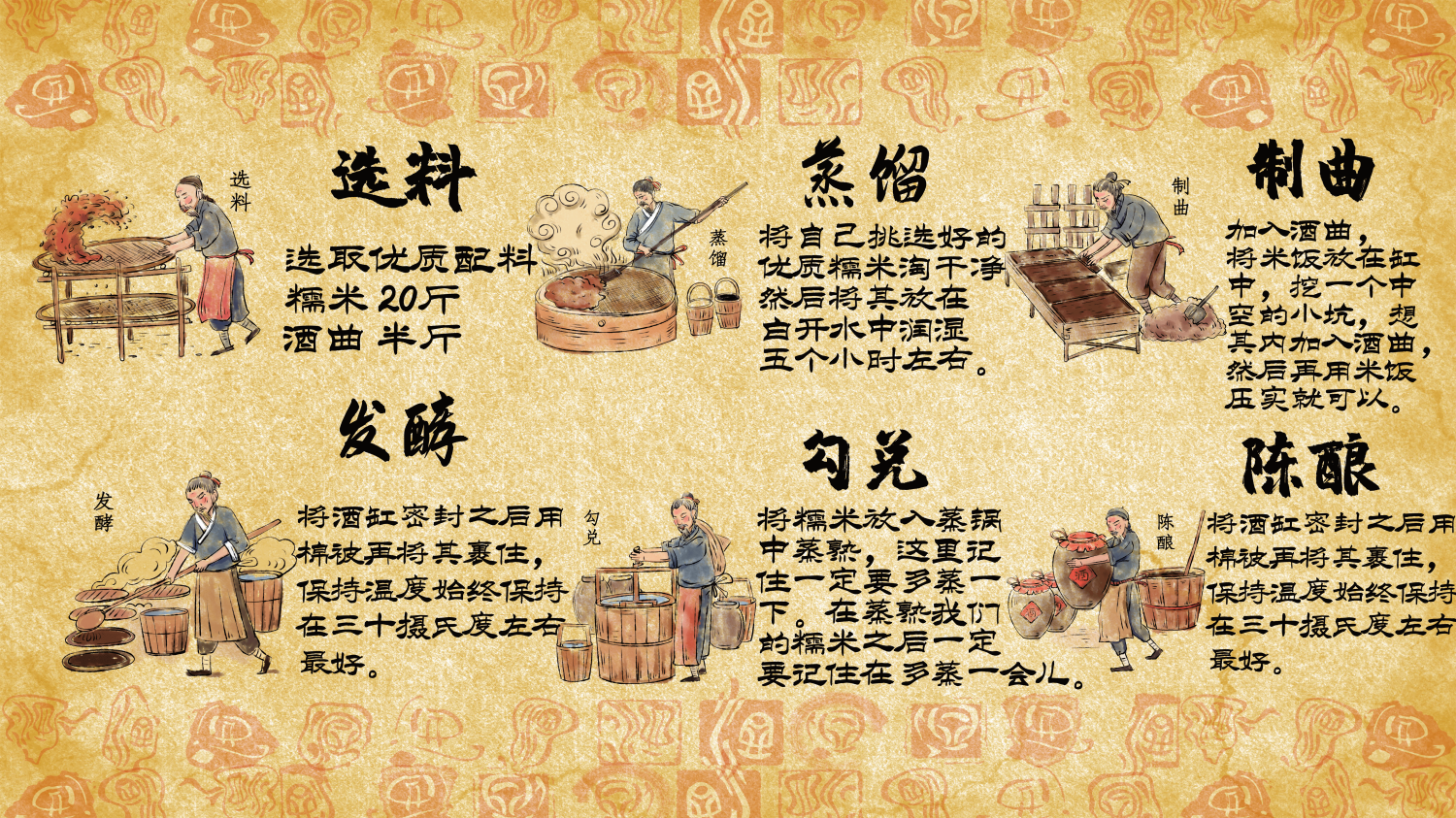 传统酒坊酿酒工艺制作过程流程图素材模板9