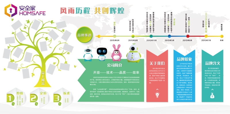 企业文化墙公司历程宣传栏展板设计素材147