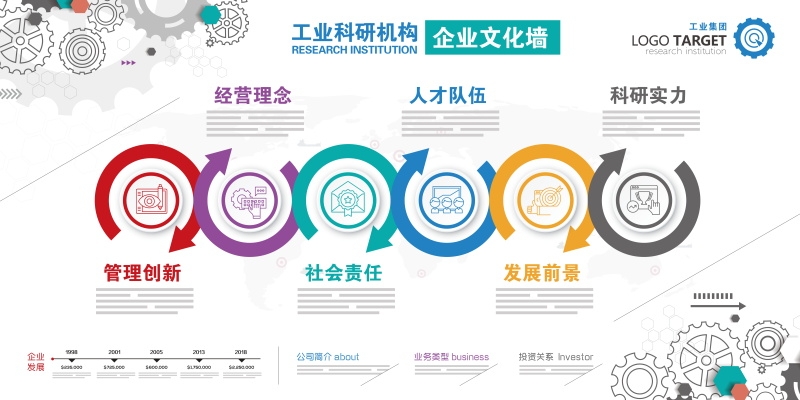 企业文化墙公司历程宣传栏展板设计素材121