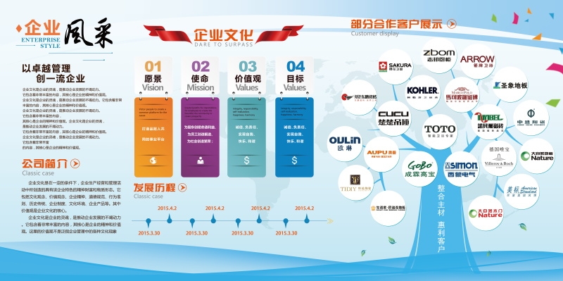 企业文化墙公司历程宣传栏展板设计素材59