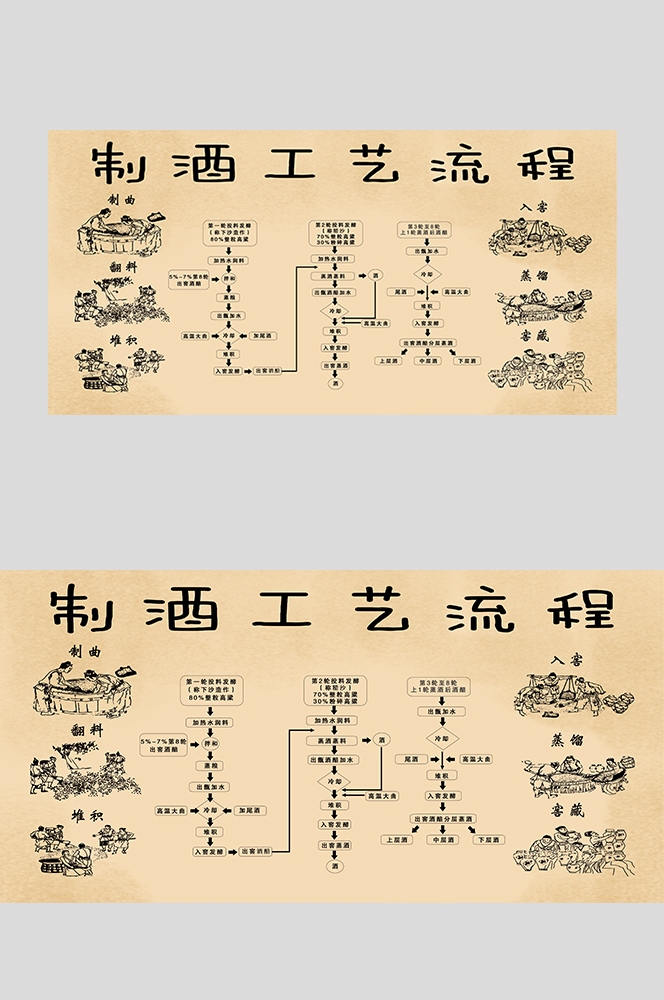 传统酒坊酿酒工艺制作过程流程图素材模板12