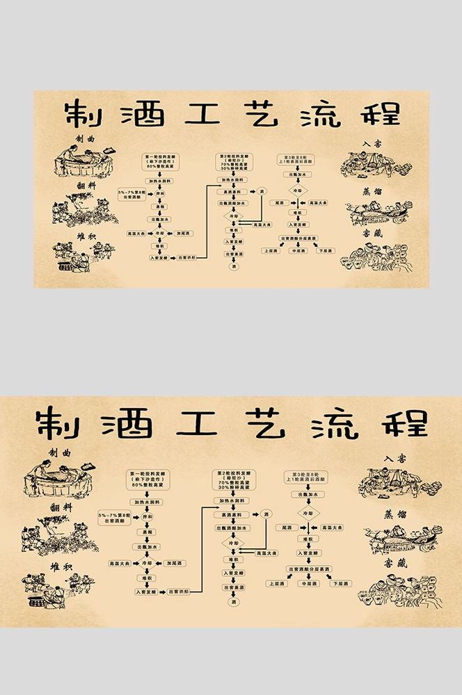 传统酒坊酿酒工艺制作过程流程图11