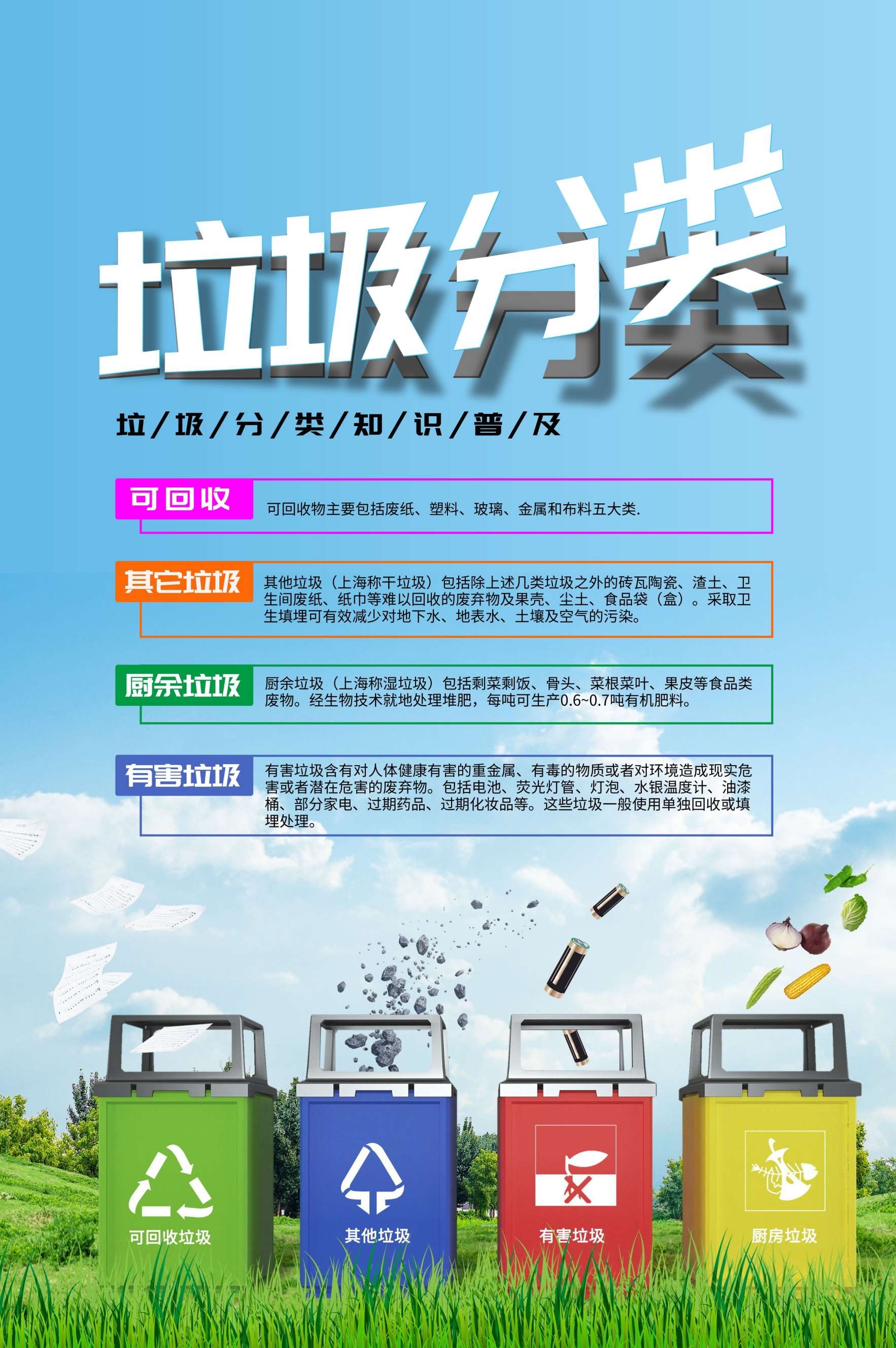 创建文明卫生城市垃圾分类海报58