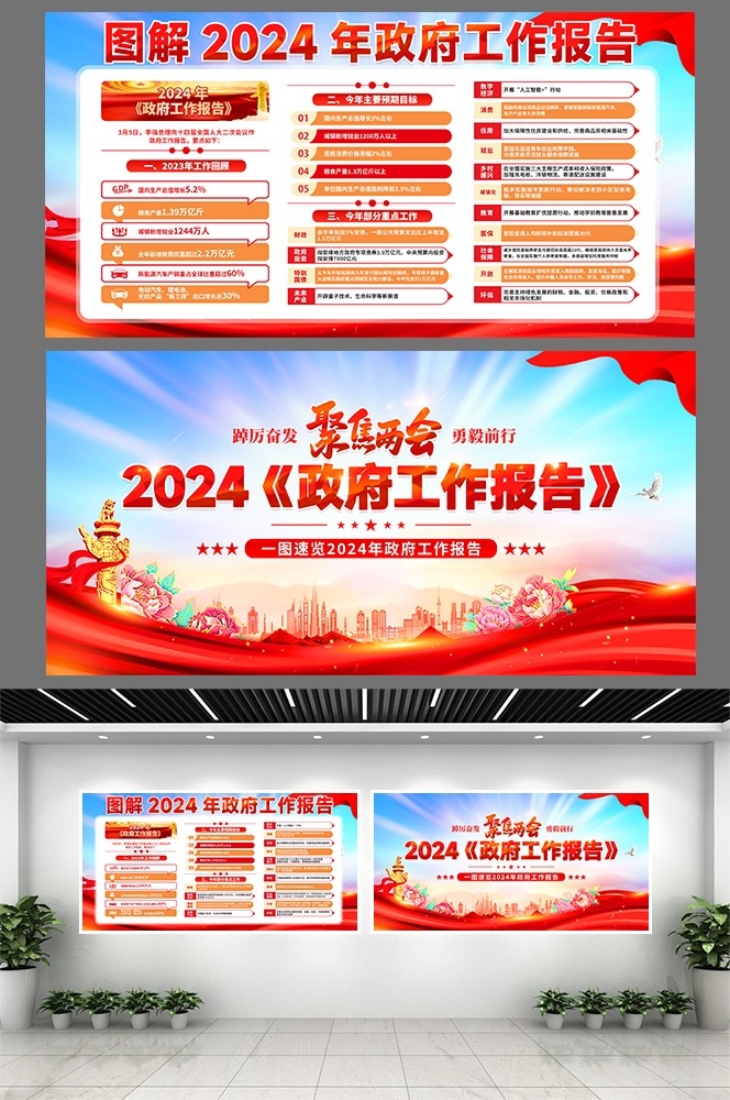 2024全国两会政府工作报告2