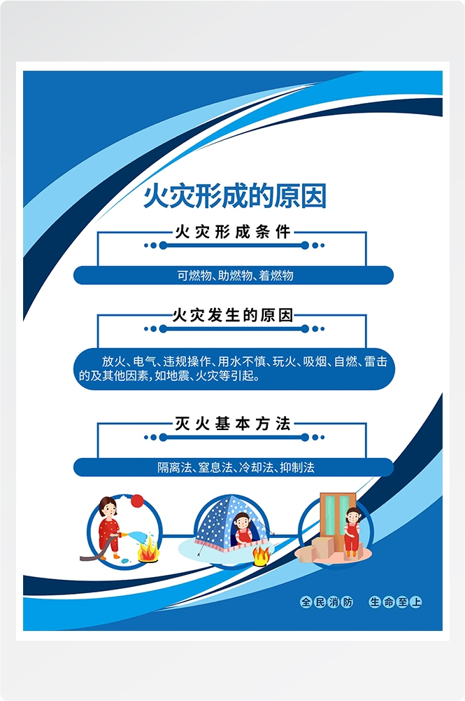 消防套图灭火十发法消防栓灭火器使用方法6