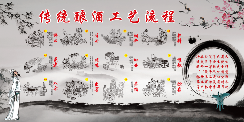 传统酒坊酿酒工艺制作过程流程图2