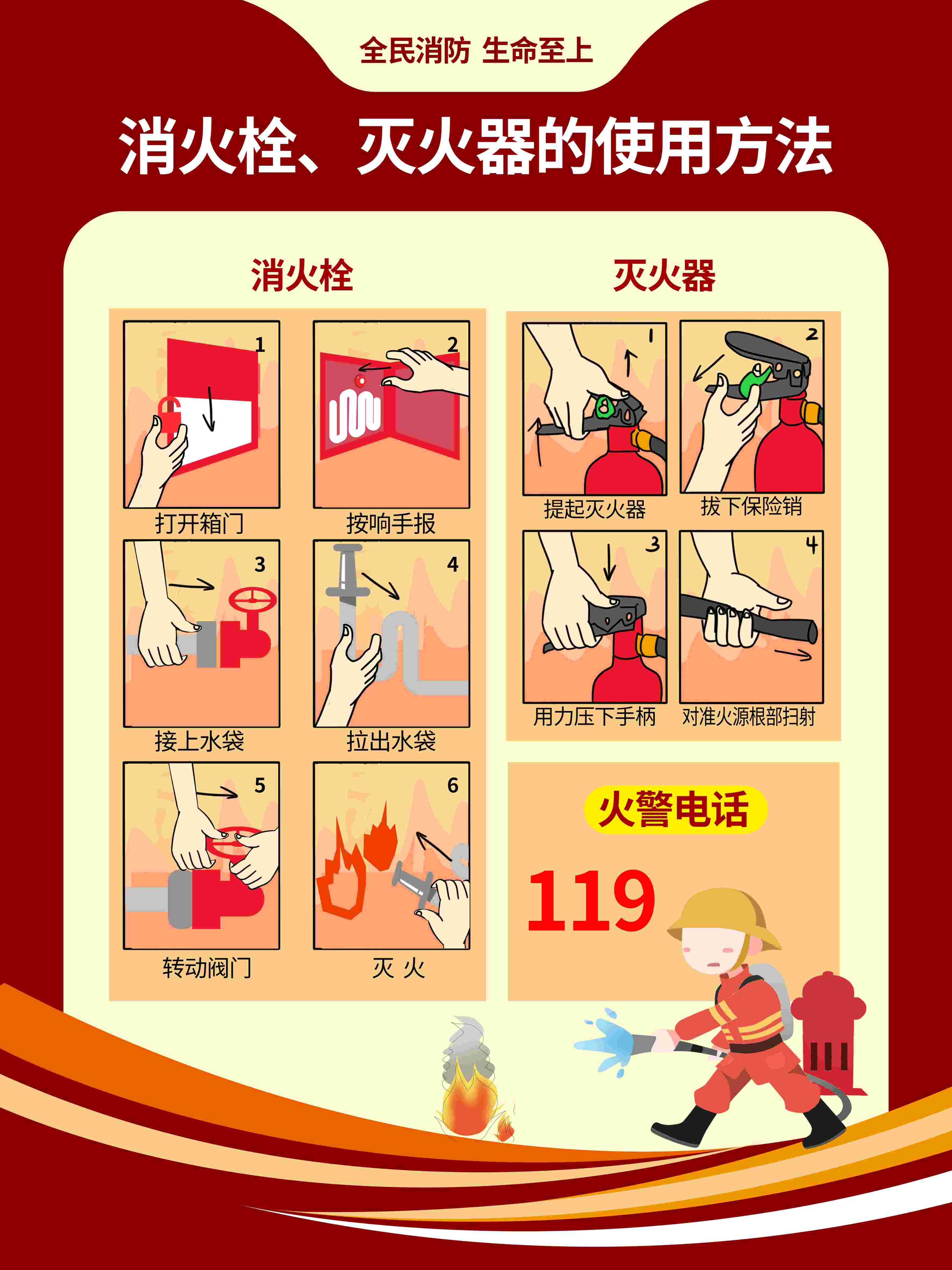 消防套图灭火十发法消防栓灭火器使用方法1