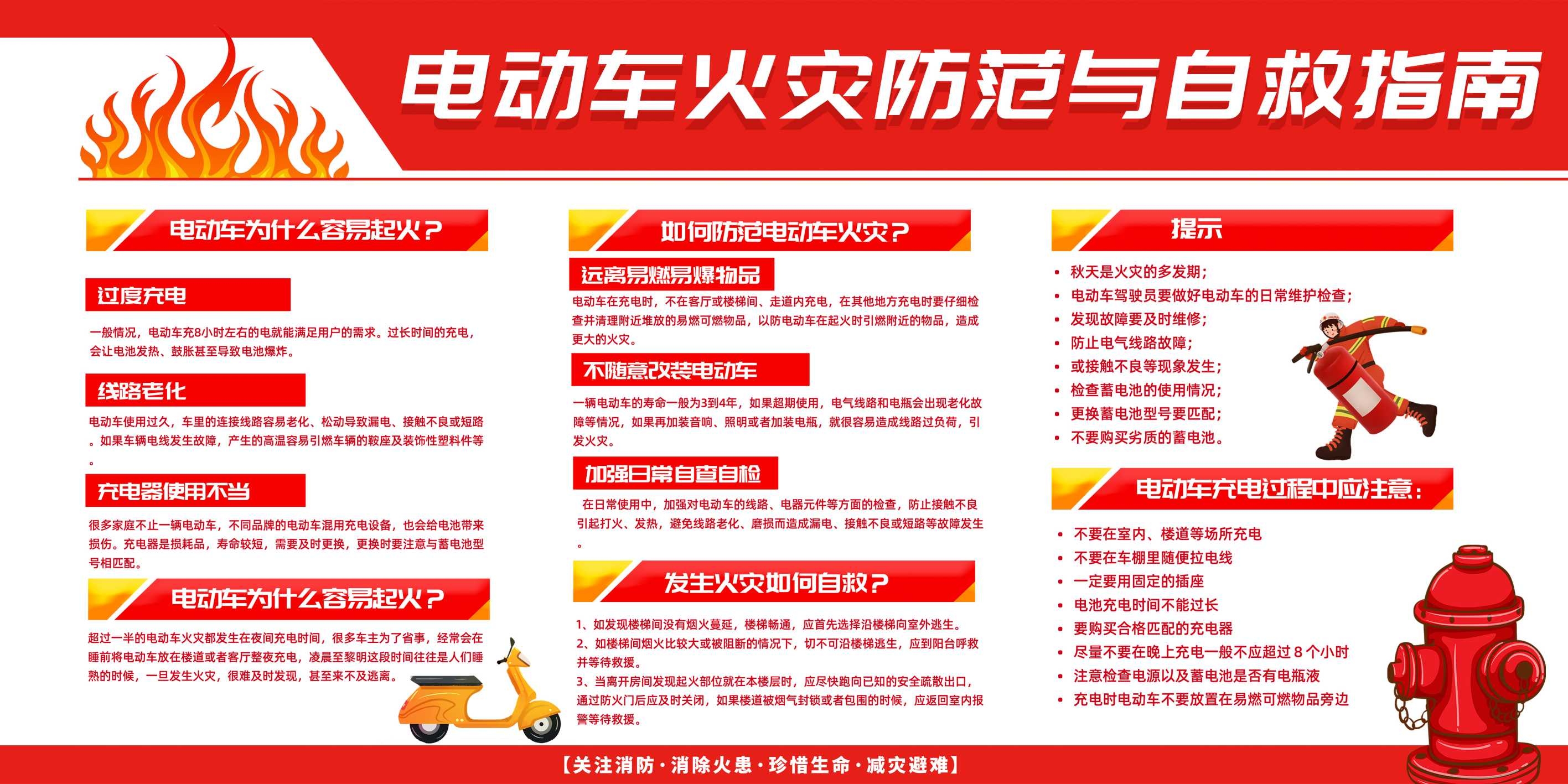 电动车消防知识宣传展板25