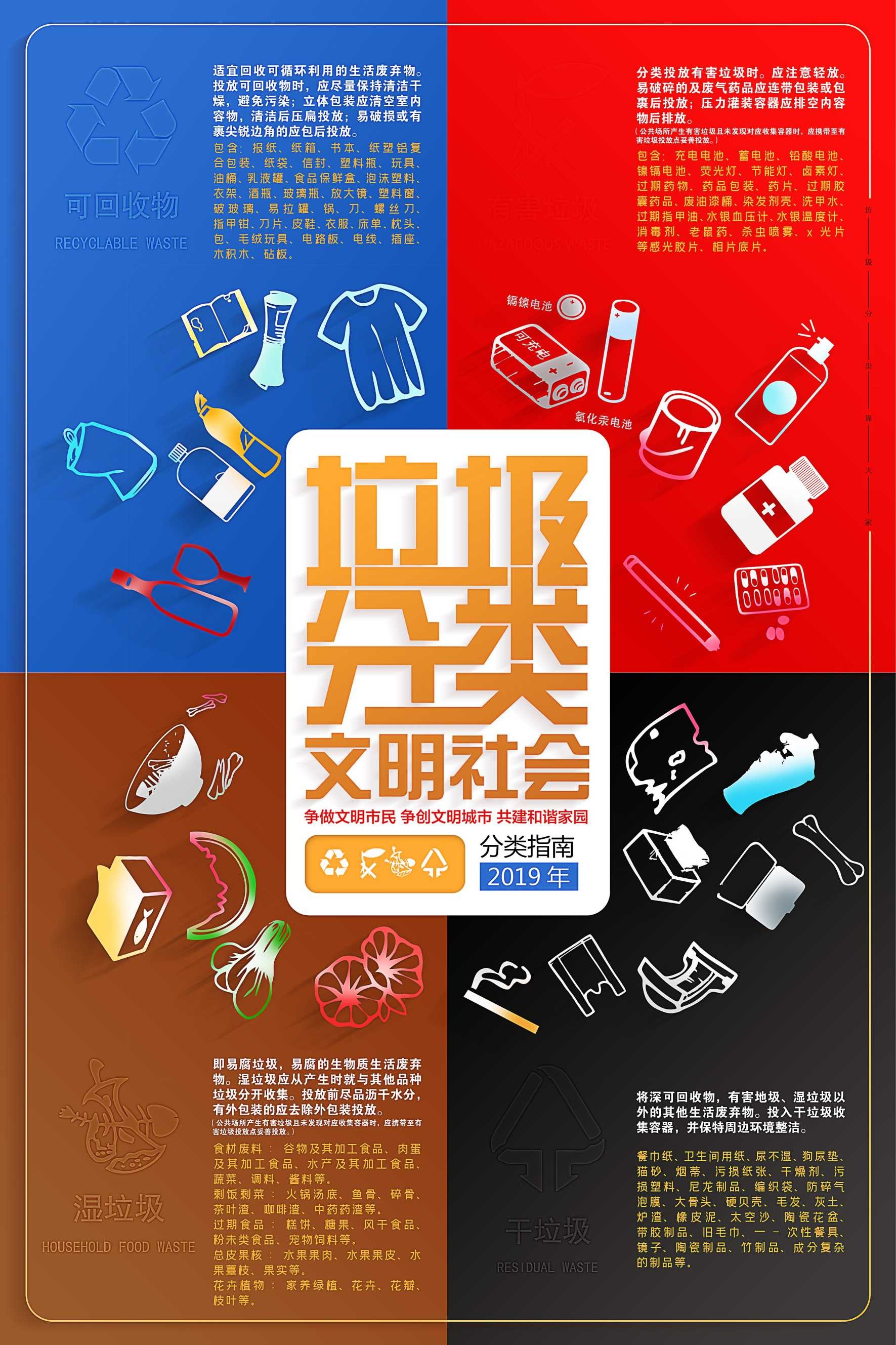 创建文明卫生城市垃圾分类海报51