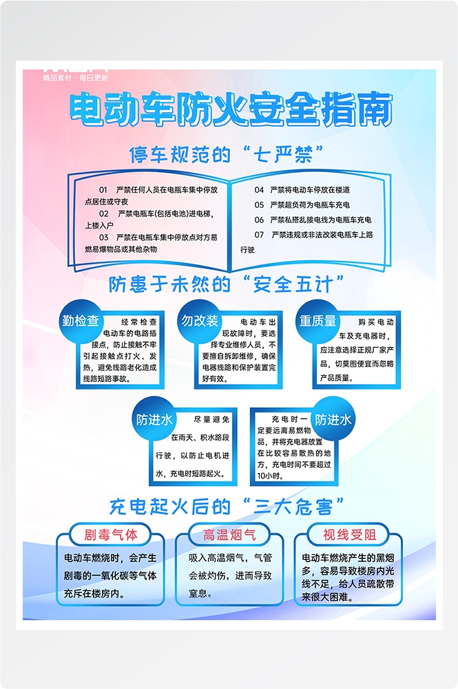 电动车火灾防范电动车消防安全问题海报展板4
