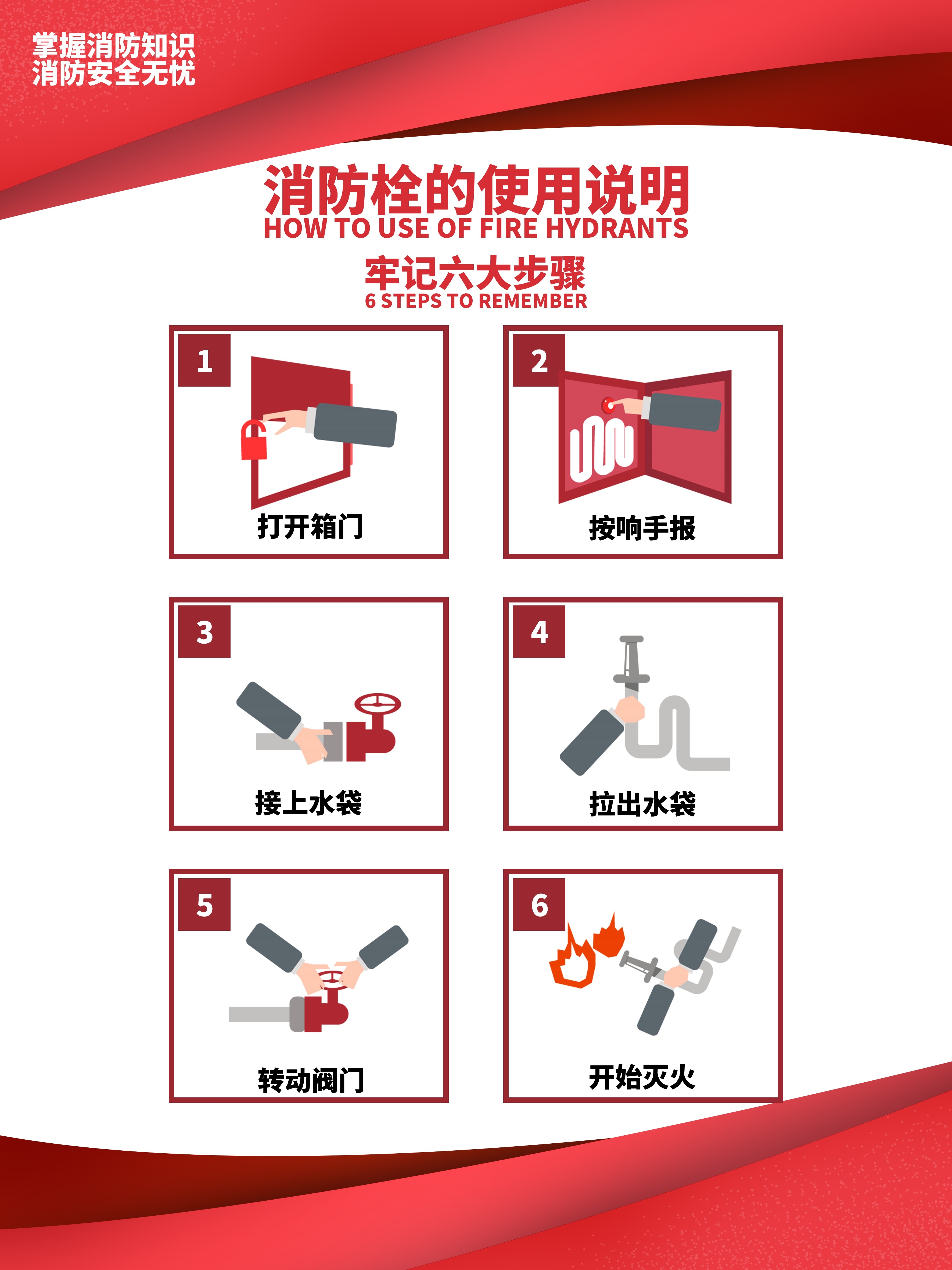 消防套图消防栓灭火器使用消防知识宣传1