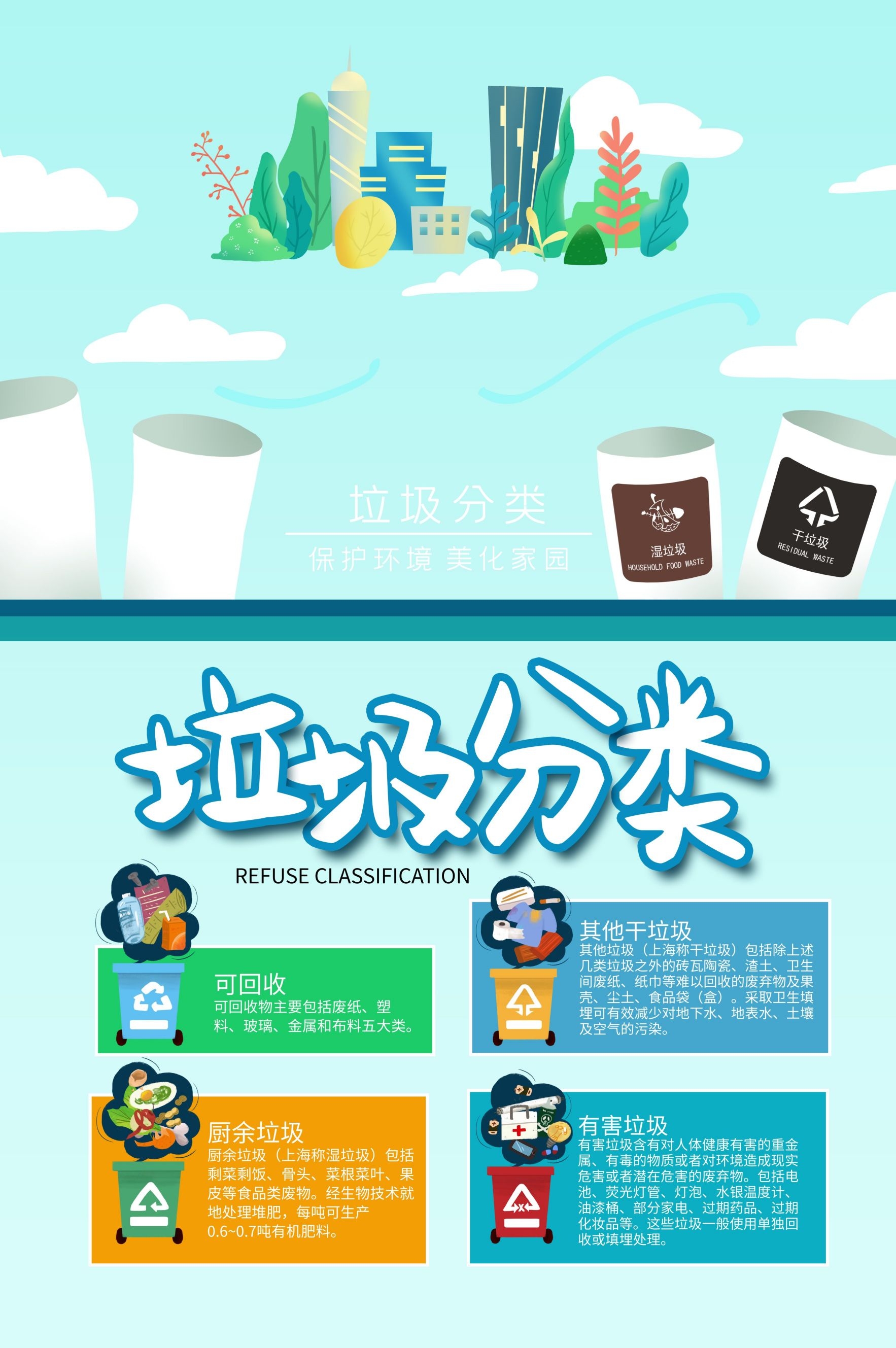 创建文明卫生城市垃圾分类海报49