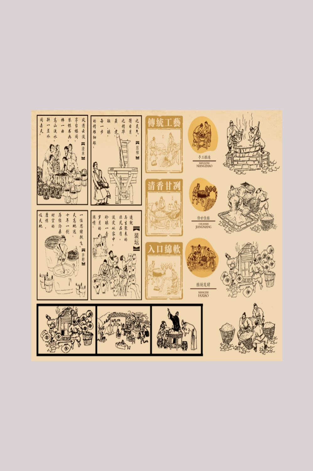 传统酒坊酿酒工艺制作过程流程图3