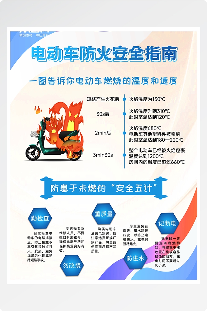 电动车火灾防范电动车消防安全问题海报展板6