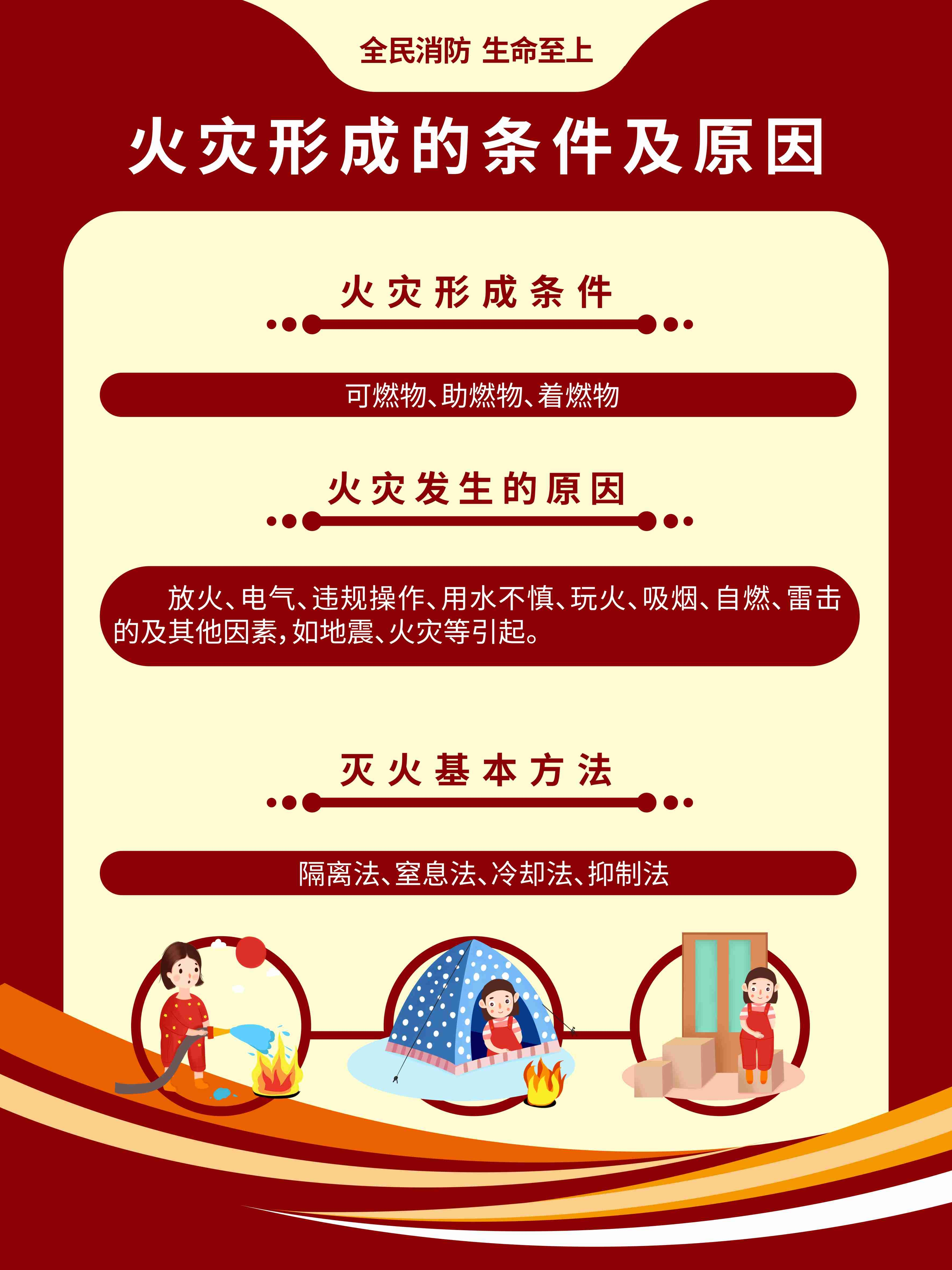 消防套图灭火十发法消防栓灭火器使用方法6