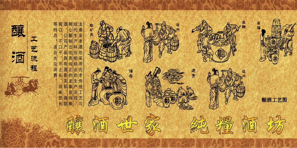 传统酒坊酿酒工艺制作过程流程图1
