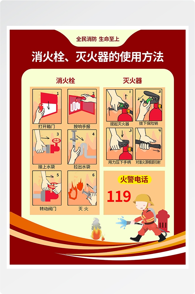 消防套图灭火十发法消防栓灭火器使用方法1