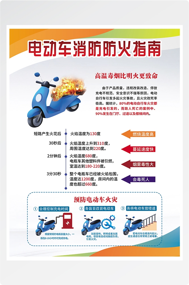 电动车火灾防范电动车消防安全问题海报展板7