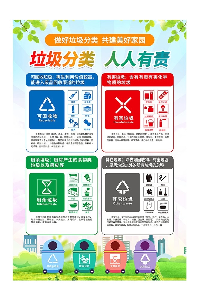 垃圾分类投放指南环保公益宣传素材27