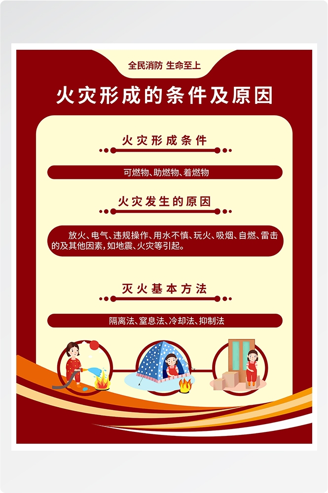 消防套图灭火十发法消防栓灭火器使用方法6