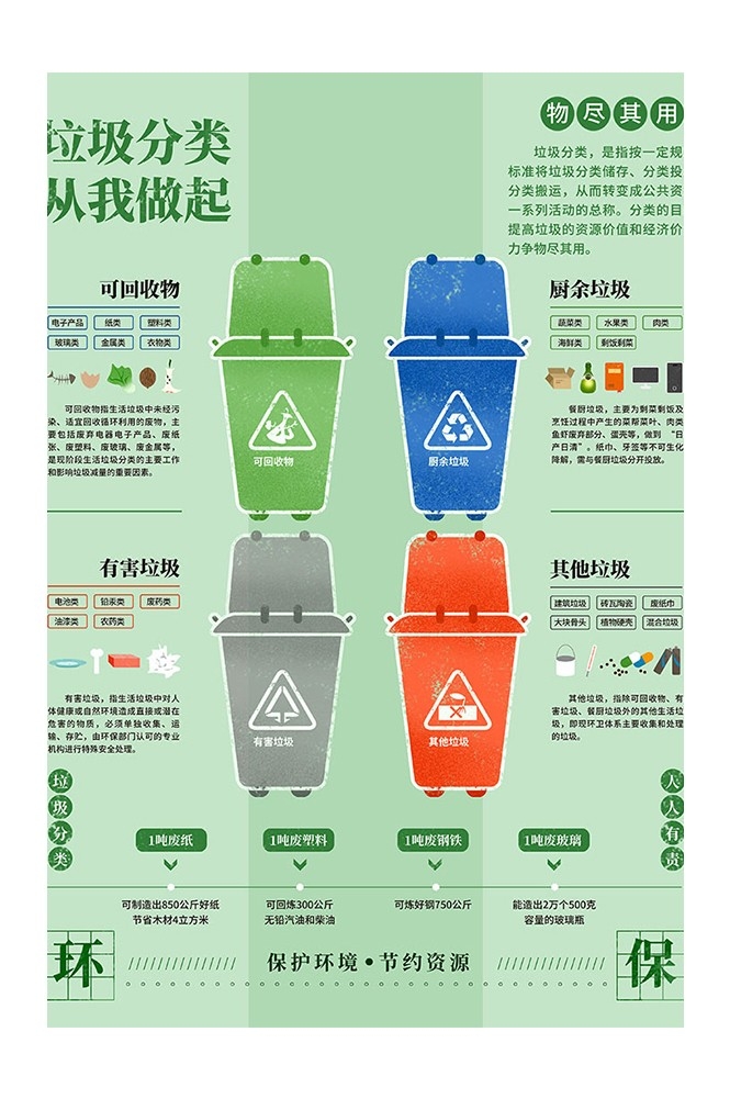 垃圾分类投放指南环保公益宣传素材10