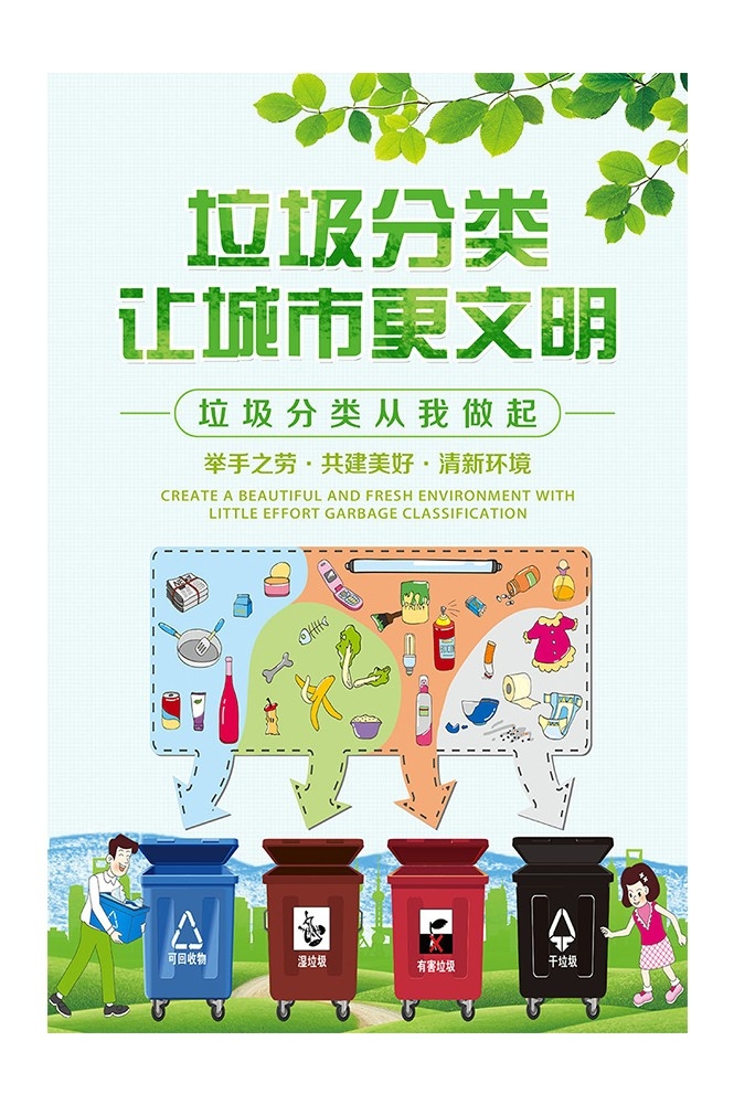 垃圾分类投放指南环保公益宣传素材1