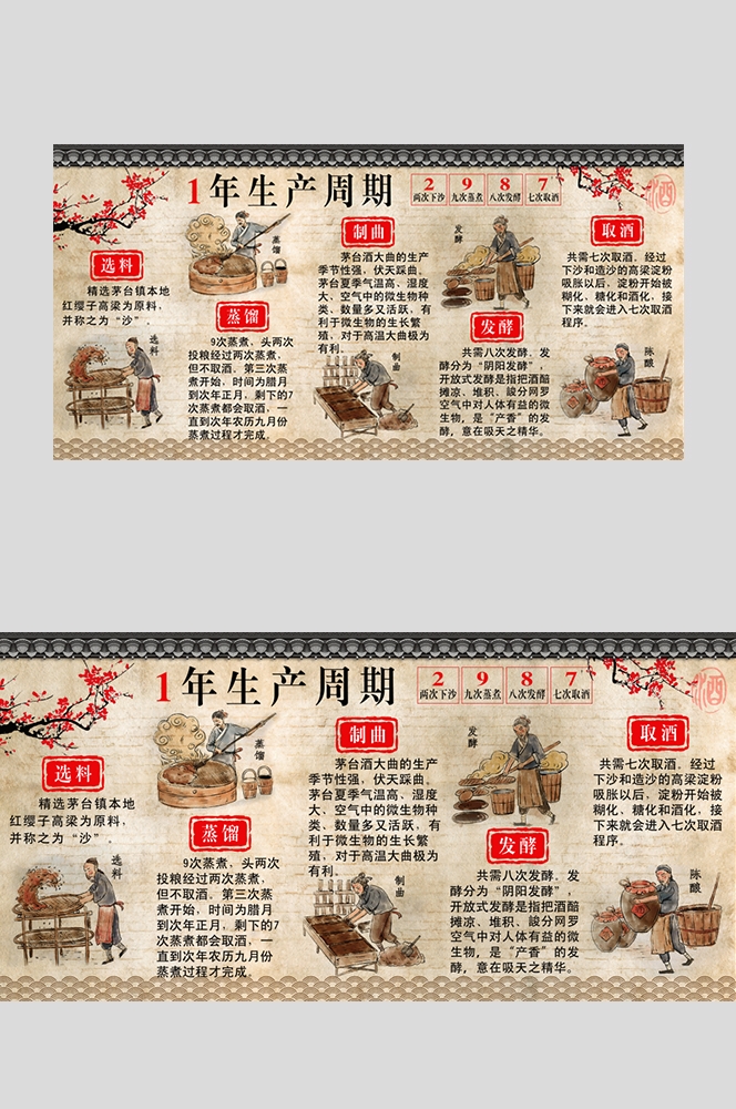 传统酒坊酿酒工艺制作过程流程图6