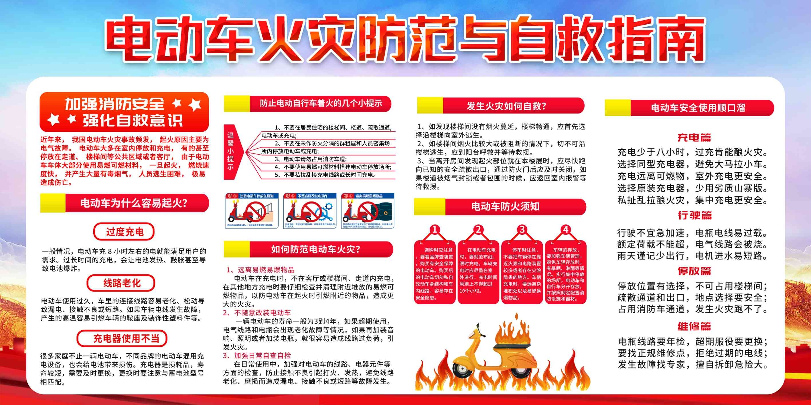 电动车消防知识宣传展板24