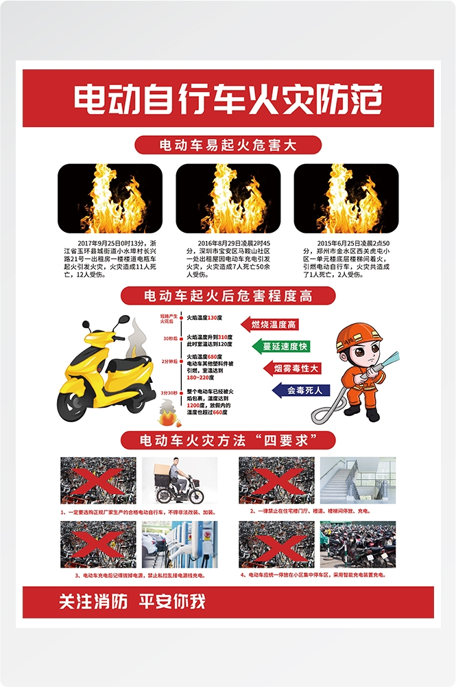 电动车火灾防范电动车消防安全问题海报展板1