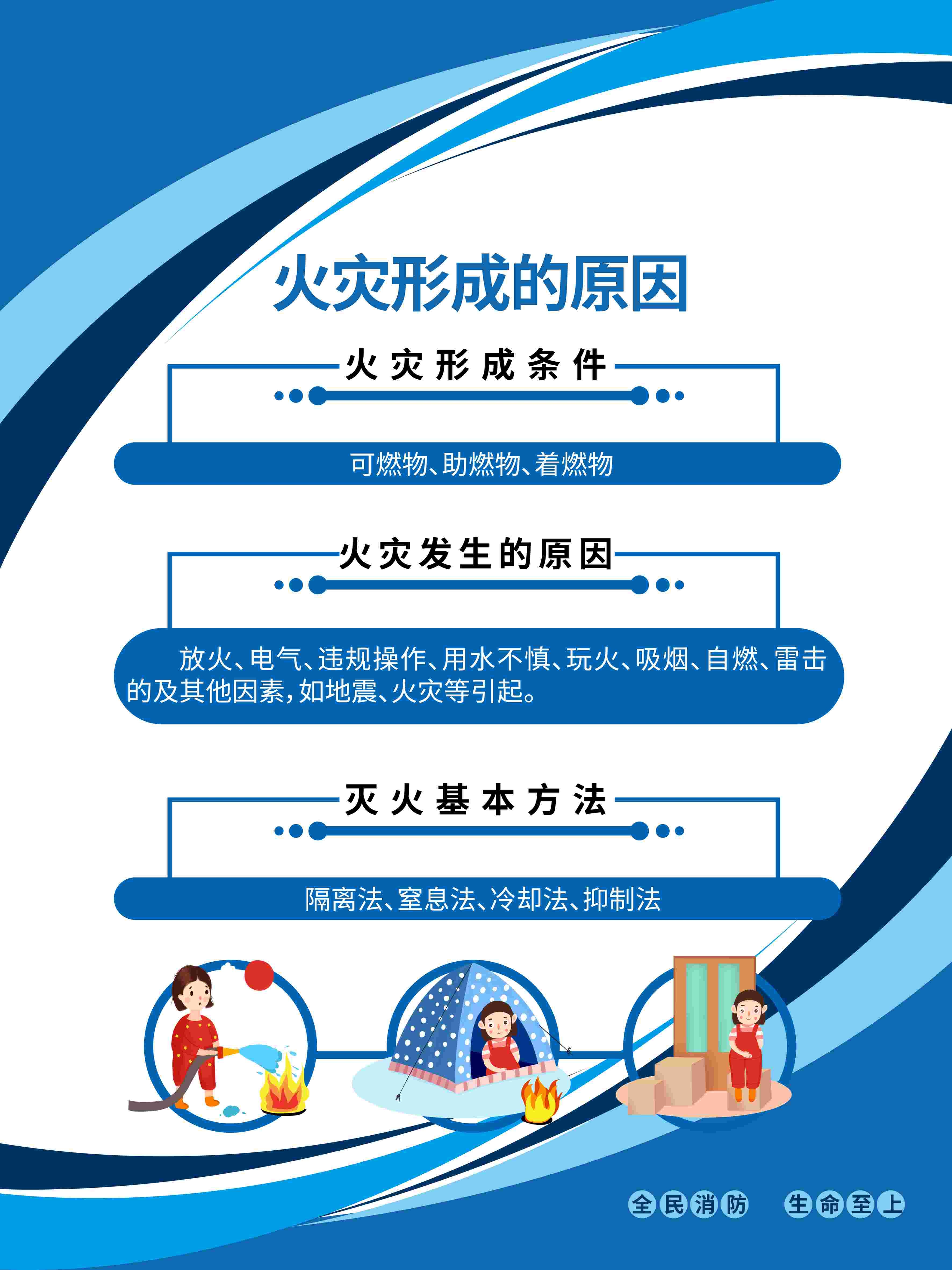 消防套图灭火十发法消防栓灭火器使用方法6