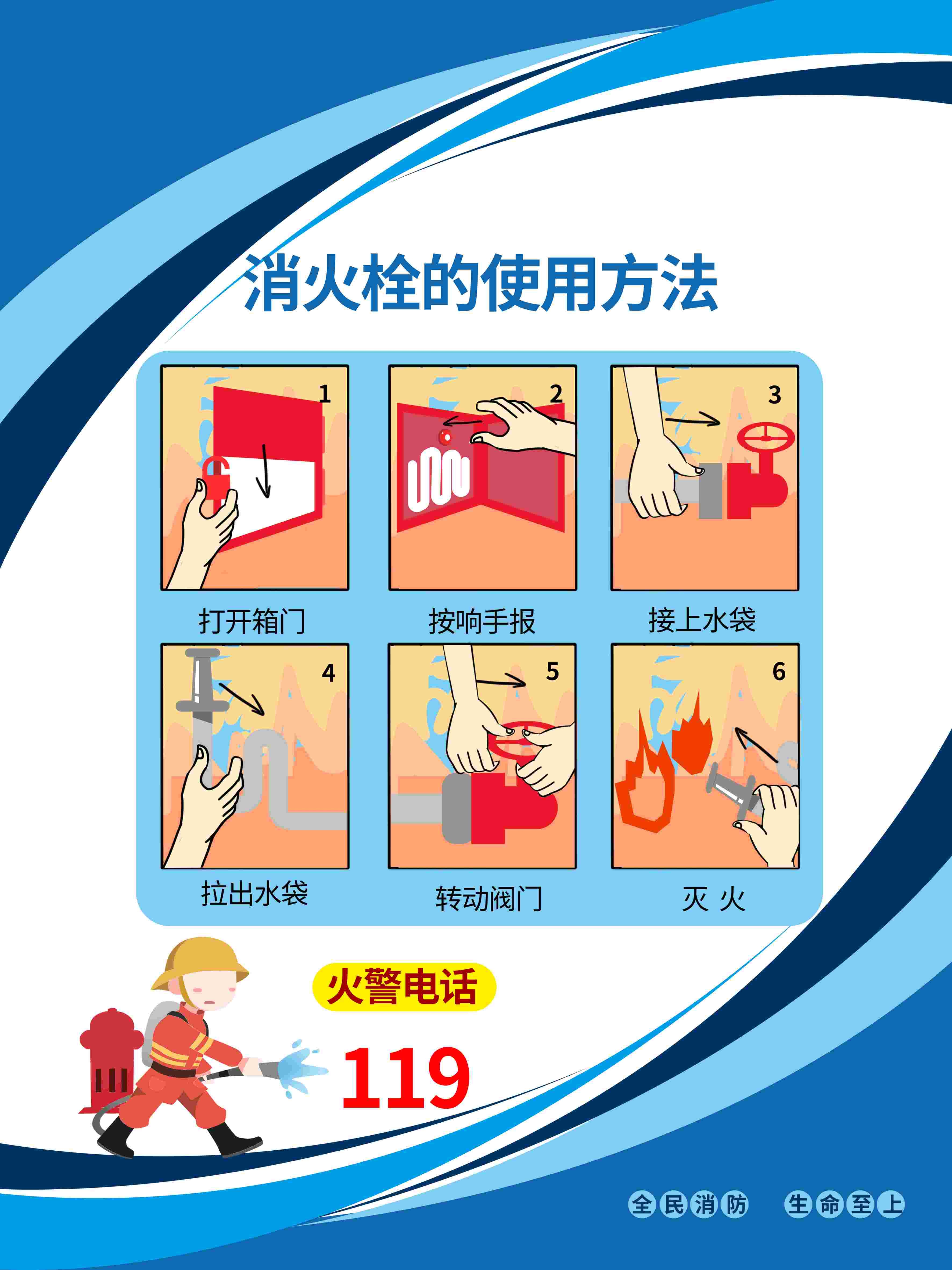消防套图灭火十发法消防栓灭火器使用方法1