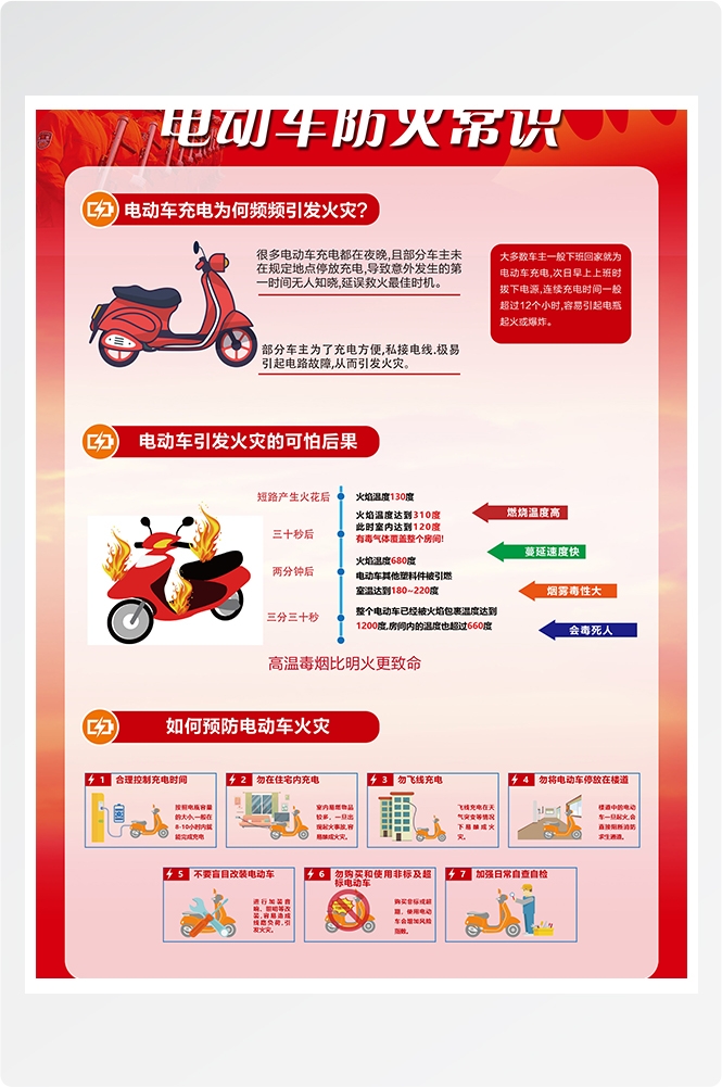 电动车火灾防范电动车消防安全问题海报展板12