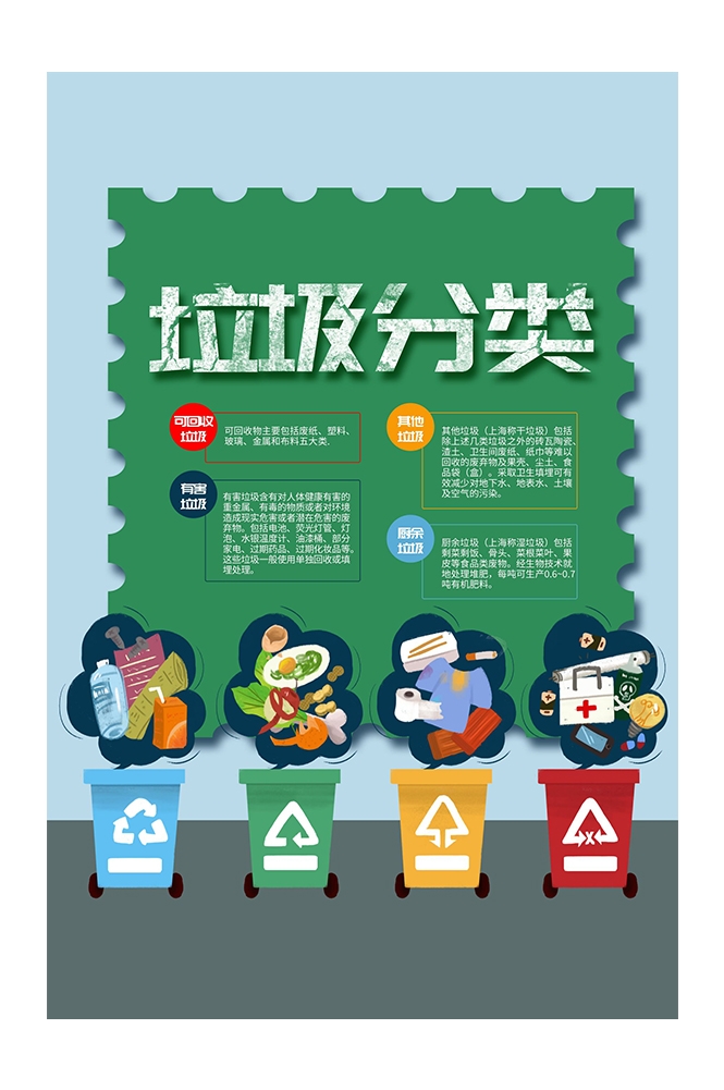 创建文明卫生城市垃圾分类海报48