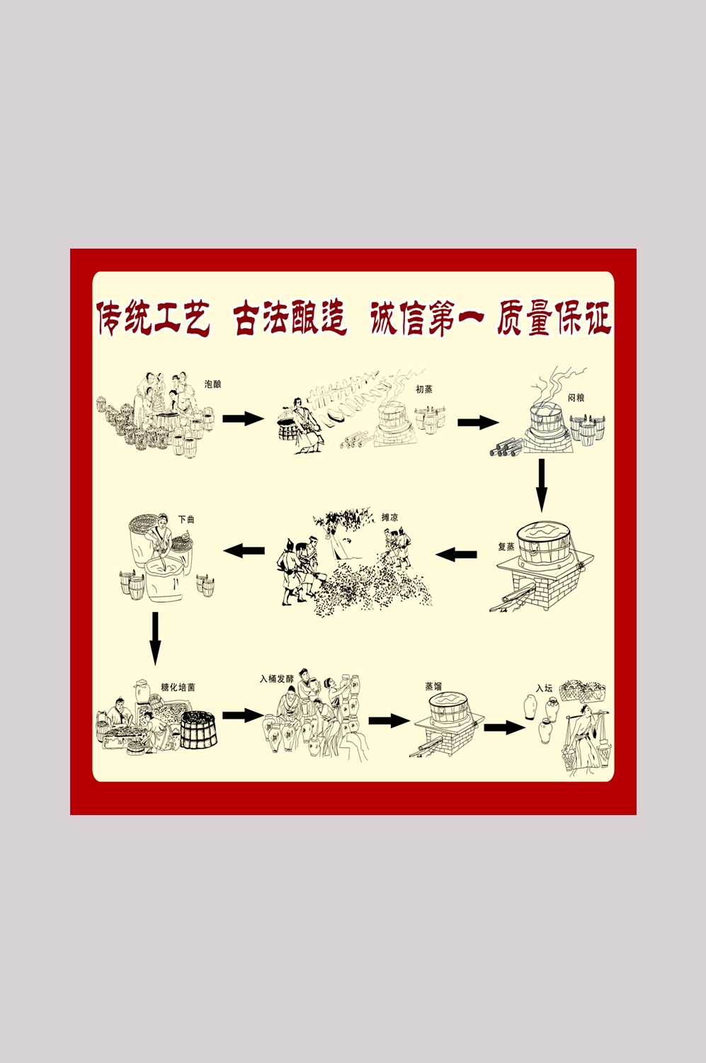 传统酒坊酿酒工艺制作过程流程图1