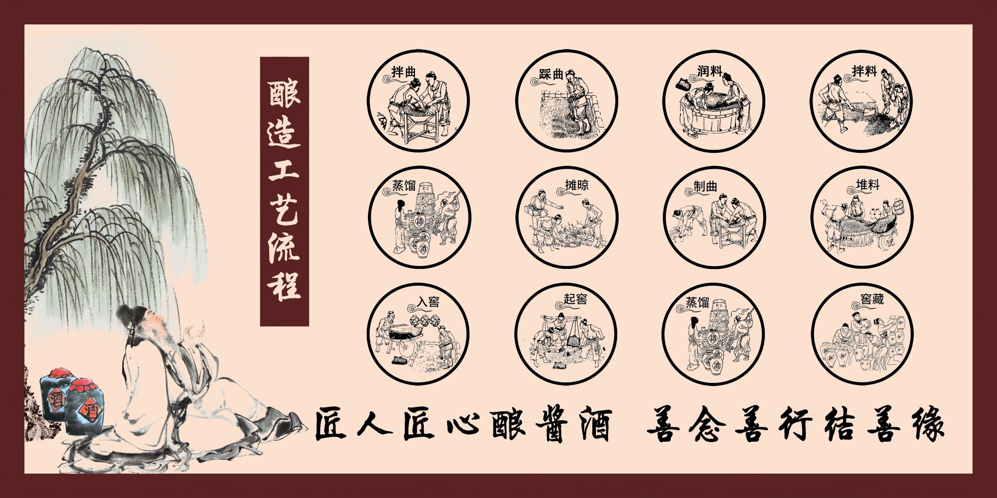 传统酒坊酿酒工艺制作过程流程图9