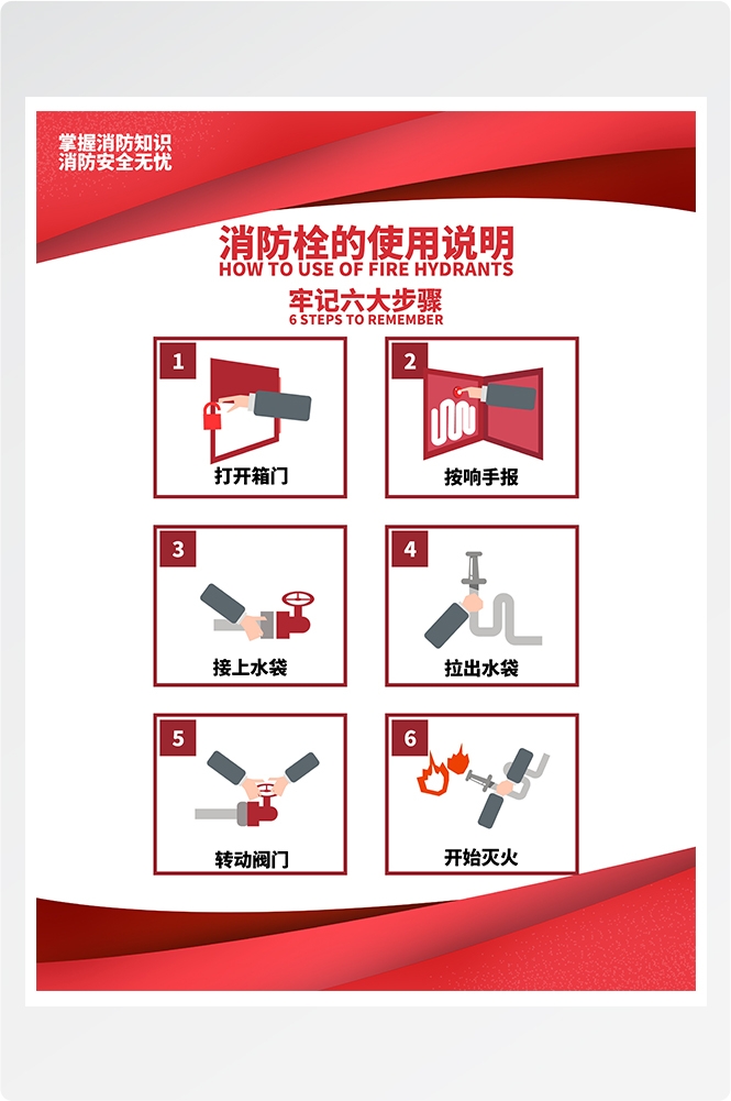 消防套图消防栓灭火器使用消防知识宣传1