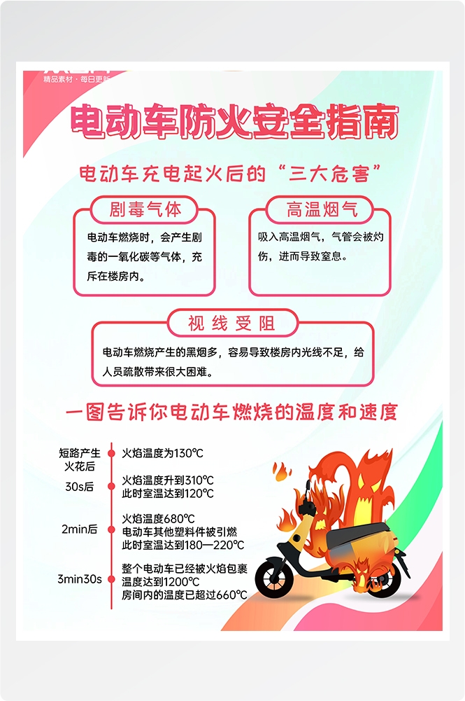 电动车火灾防范电动车消防安全问题海报展板5