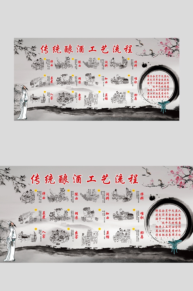 传统酒坊酿酒工艺制作过程流程图2