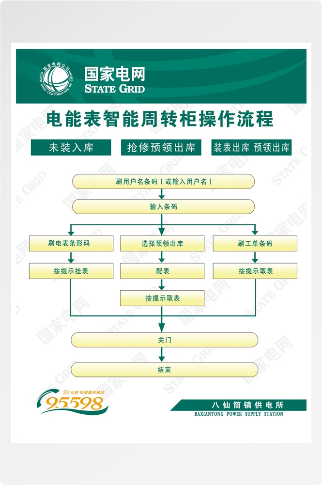 国家电网电能表智能周转柜操作流程