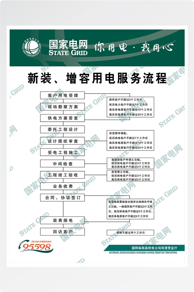 国家电网新装增容用电服务流程