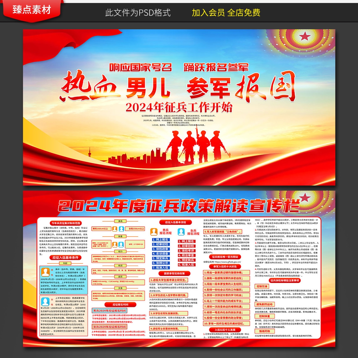 2024年度征兵参军入伍部队政策解读展板