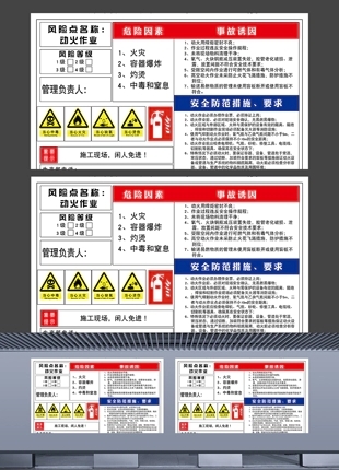 动火作业安全风险点告知牌施工现场警示海报展板