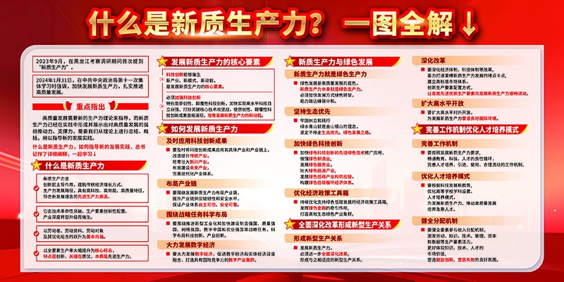 新质生产力解读读懂推动高质量发展展板宣传栏 (10)