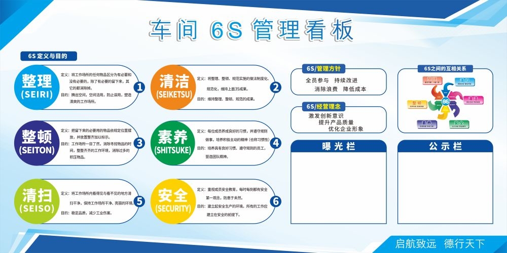 公司企业6S管理展板