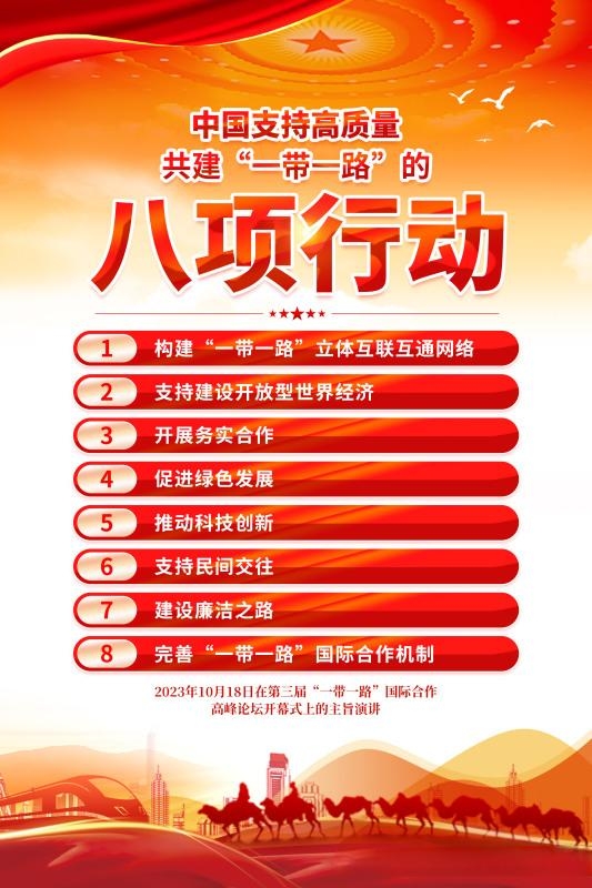 简约大气共建一带一路八项行动党建海报