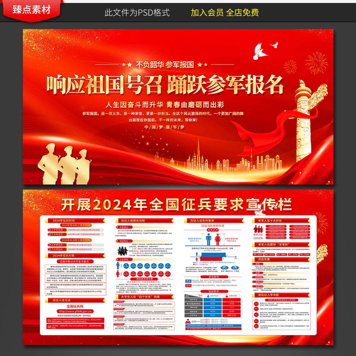2024年度征兵参军入伍部队政策解读展板