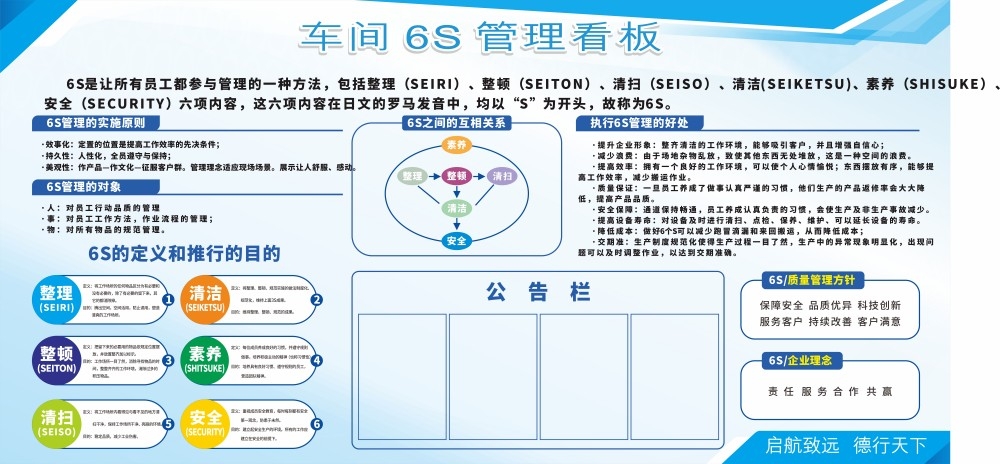 公司企业车间6S管理展板2